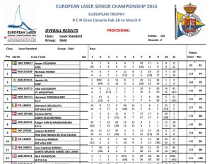 Laser Jesper in top